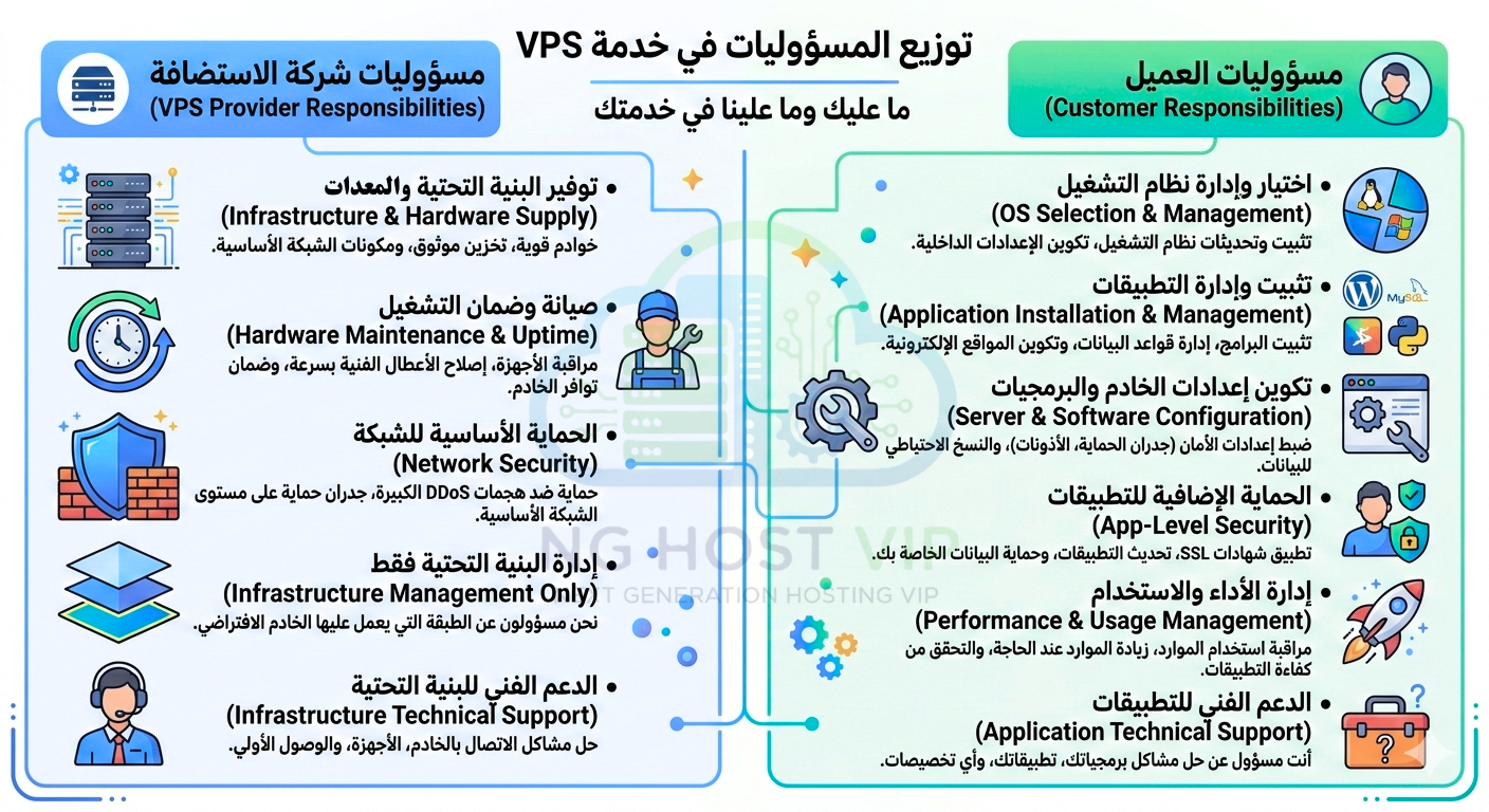 VPS Responsibilities